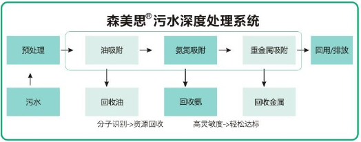 湖南森美思環(huán)保有限責任公司,長(cháng)沙土壤修復技術(shù),湖南廢水治理,湖南大氣污染治理