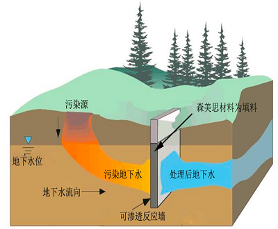 湖南森美思環(huán)保有限責任公司,長(cháng)沙土壤修復技術(shù),湖南廢水治理,湖南大氣污染治理