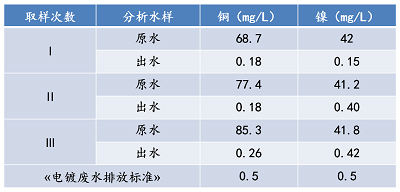 湖南森美思環(huán)保有限責任公司,長(cháng)沙土壤修復技術(shù),湖南廢水治理,湖南大氣污染治理