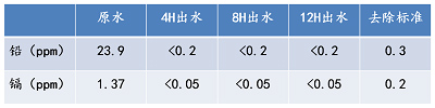 湖南森美思環(huán)保有限責任公司,長(cháng)沙土壤修復技術(shù),湖南廢水治理,湖南大氣污染治理