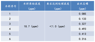 湖南森美思環(huán)保有限責任公司,長(cháng)沙土壤修復技術(shù),湖南廢水治理,湖南大氣污染治理